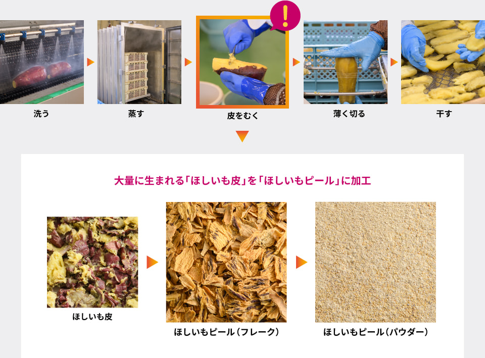 大量に生まれる「ほしいも皮」を「ほしいもピール」に加工